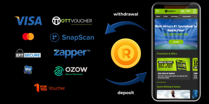 playabets payments methods